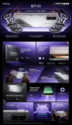 Infinix GT30 Pro (256GB/12GB; 108MP Triple Camera; 5000mAh) - Image 4